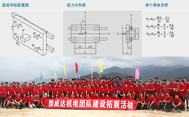 上银微型综合好色负载计算3
