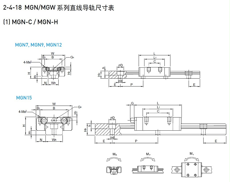上银微型综合好色MGN7C-产品规格01