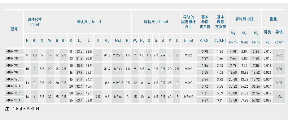 上银微型综合好色MGN7C-产品规格02