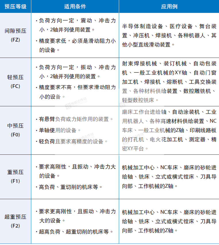 银泰直线综合好色预压等级