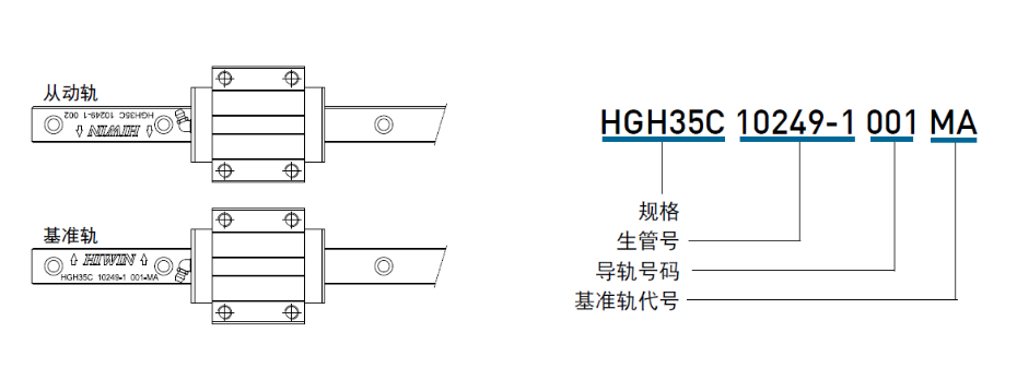 上银微型直线综合好色主轨有什么标志？