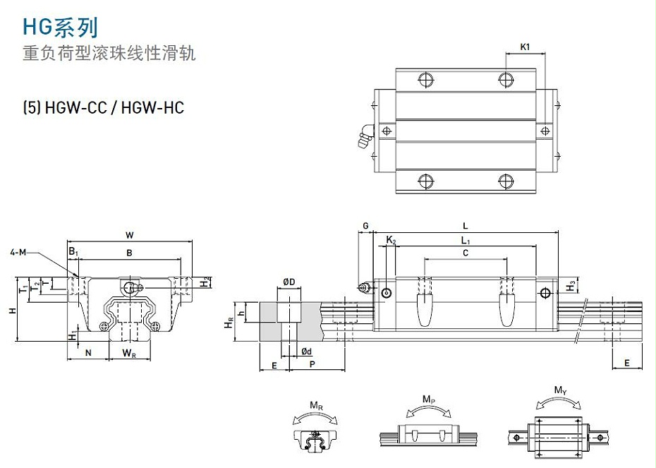上银直线综合好色型号规格尺寸表之HGW型
