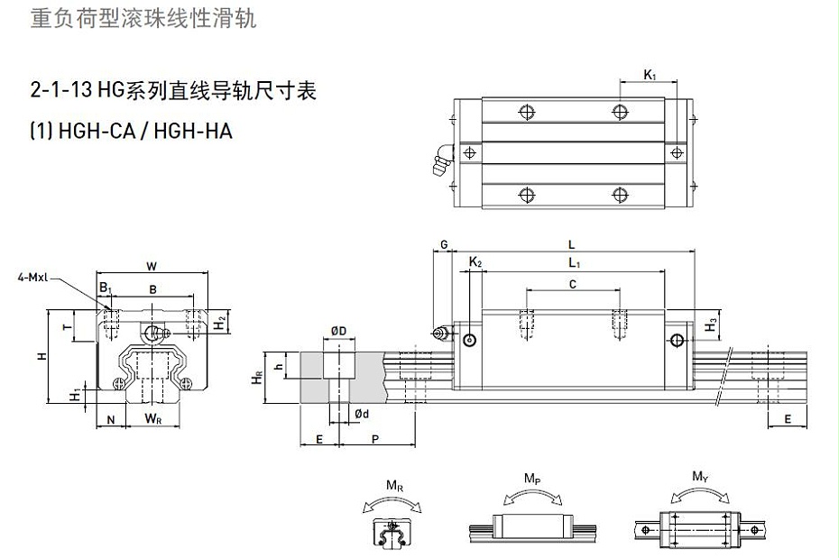 HIWIN上银直线综合好色型号规格尺寸表之HGH型