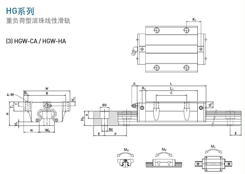 上银直线综合好色型号规格尺寸表之HGW型