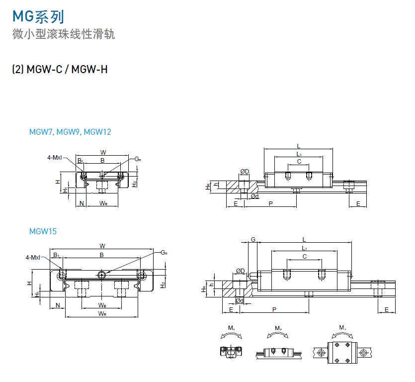 上银微型综合好色MGW-规格1