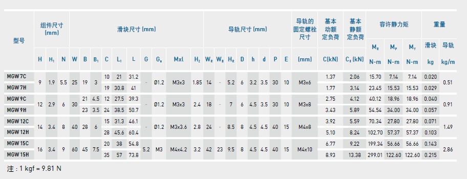 上银微型综合好色MGW-规格2