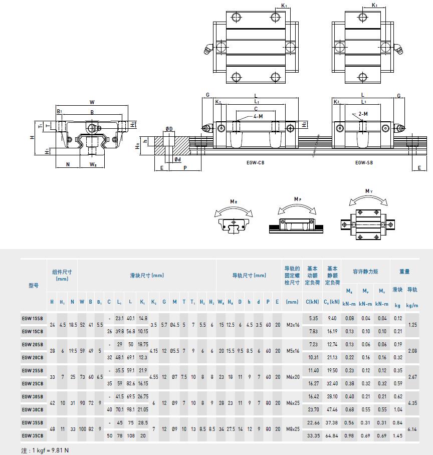 HIWIN直线上银综合好色规格图纸_EGW型号规格尺寸表EGWSB