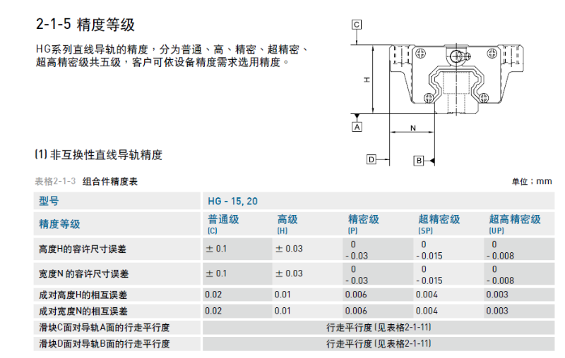 好色先生TV视频告诉您直线综合好色精度等级标准是什么？