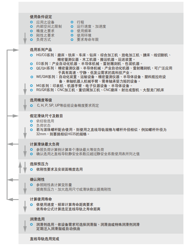 上银直线综合好色型号选用规则
