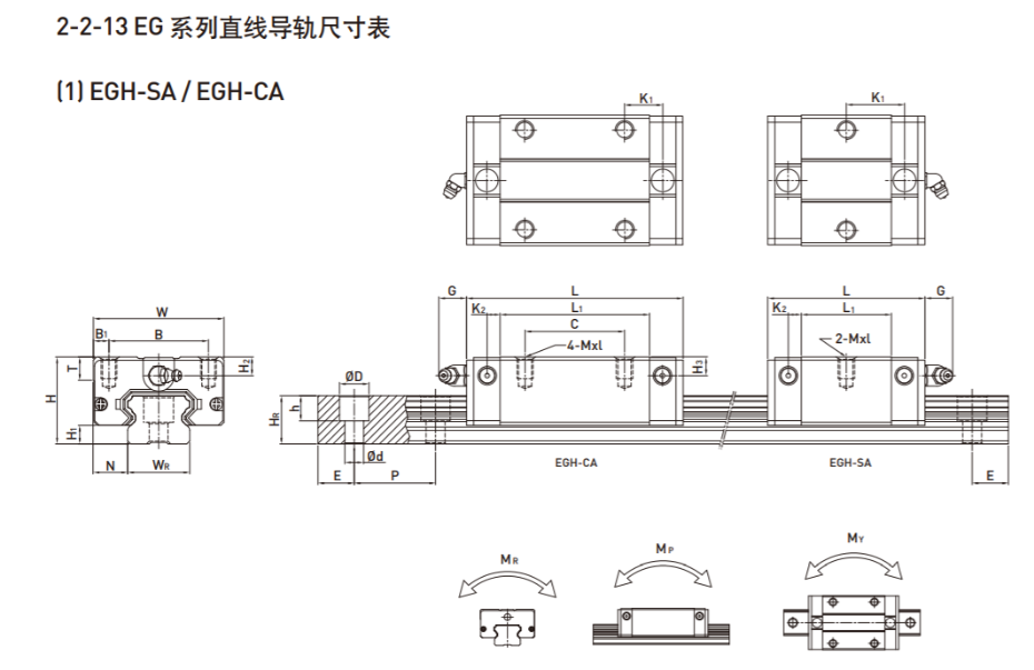 上银直线综合好色型号规格尺寸表之EGH型