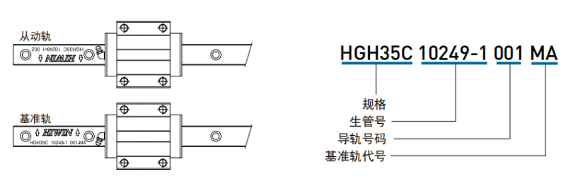 直线综合好色上的箭头朝向