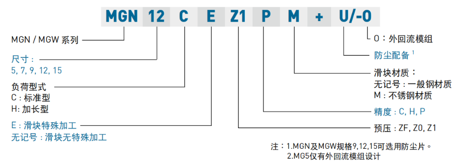 上银微型直线综合好色型号里CM的意思是什么呢？