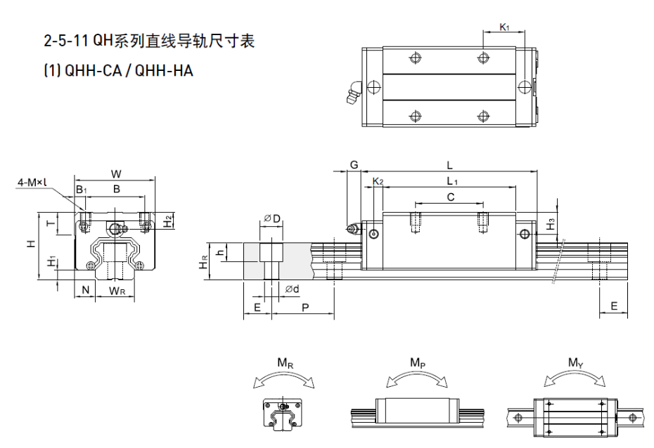 HIWIN上银QH静音式直线综合好色规格尺寸表