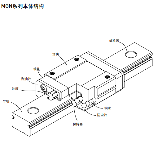 上银微型直线综合好色MGN结构图