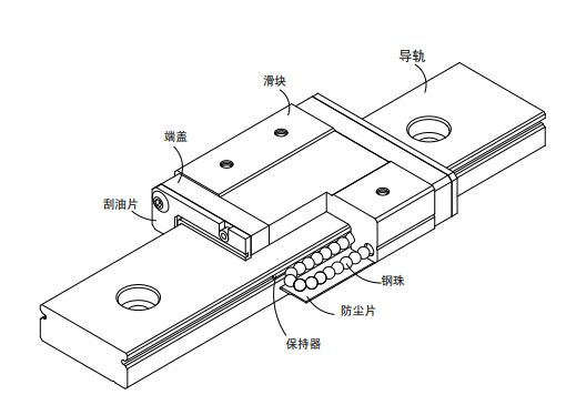上银微型直线综合好色MGW结构图