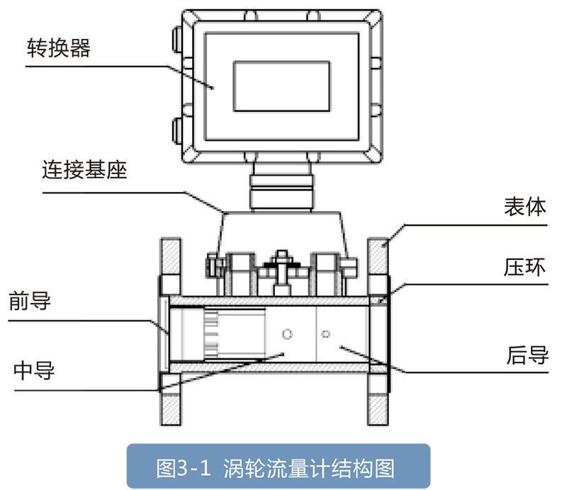 LWQ系列燃气涡轮综合好色:天然气和其他仪器的理想选择，适用于石油化工行业