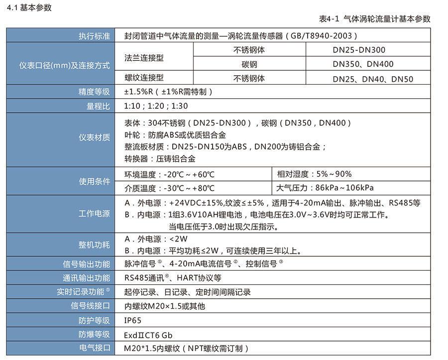LWQ系列燃气涡轮综合好色:天然气和其他仪器的理想选择，适用于石油化工行业
