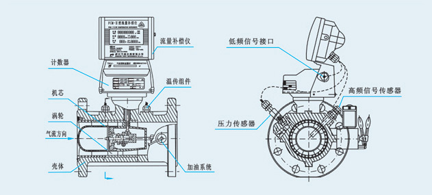 向您说明燃气涡轮综合好色的安装要求。