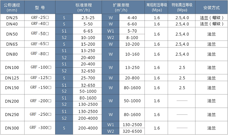 ，一家燃气涡轮综合好色制造商，与中铝集团合作