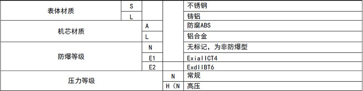 ，一家燃气涡轮综合好色制造商，与中铝集团合作