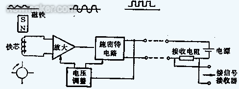 涡轮综合好色的组成、原理及安装调试文件