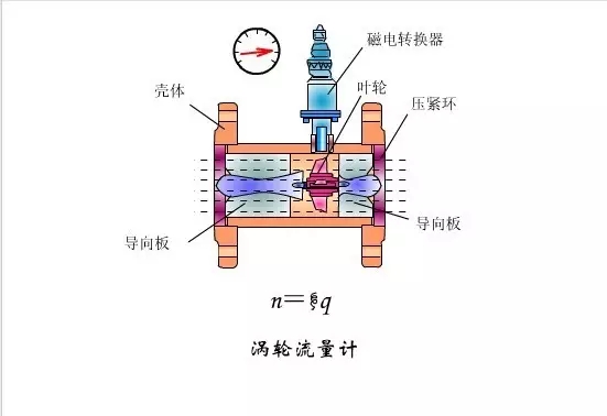 让你知道涡轮综合好色在几秒钟内。