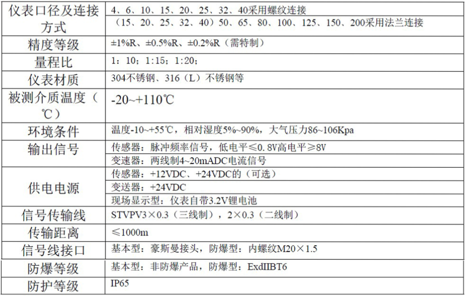 液体涡轮综合好色常用于计量水的配料，定量控制系统