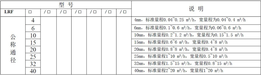 液体涡轮综合好色常用于计量水的配料，定量控制系统