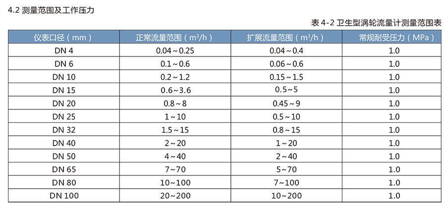LWS卫生涡轮综合好色适用于医药、食品等行业。