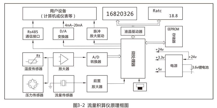 LUX型旋进旋涡气体综合好色:流量范围宽，操作和维护简单