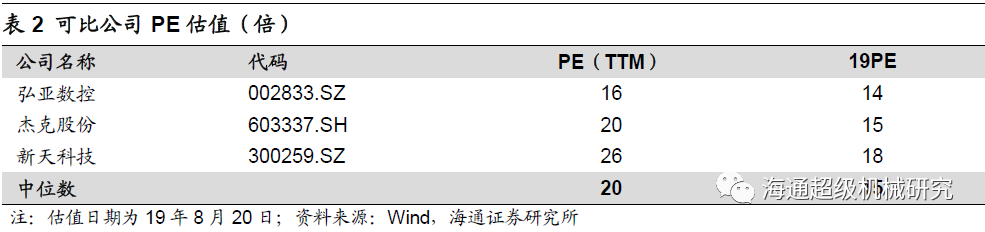 金卡智能半年度报告点评:气体综合好色拖半年业绩，下半年天然气消费有望回升