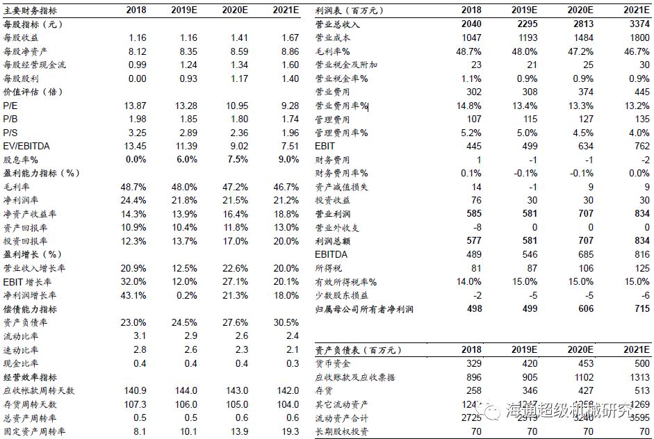 金卡智能半年度报告点评:气体综合好色拖半年业绩，下半年天然气消费有望回升