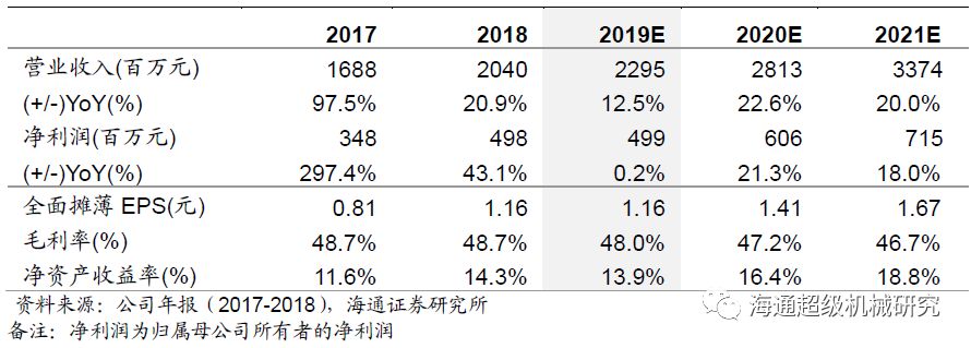 金卡智能半年度报告点评:气体综合好色拖半年业绩，下半年天然气消费有望回升