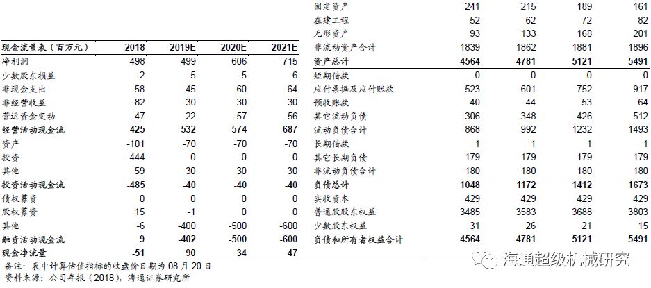 金卡智能半年度报告点评:气体综合好色拖半年业绩，下半年天然气消费有望回升