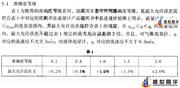 薄膜气体综合好色和几种常用的校准周期和基础气体综合好色