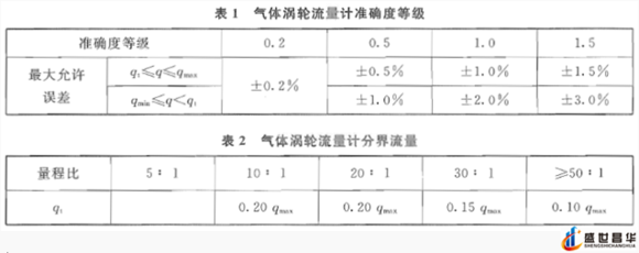 薄膜气体综合好色和几种常用的校准周期和基础气体综合好色