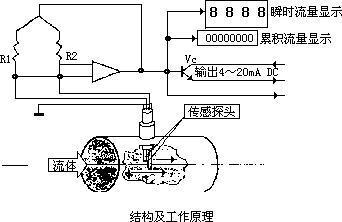 测量压缩空气综合好色的方法很多，因此如何选择合适的方法更为重要。