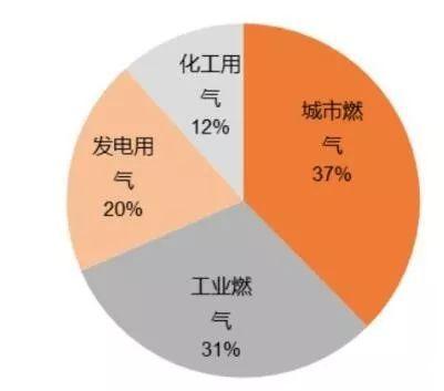 融创自动化与大型人造保温棉制造商合作4套天然气综合好色，并与办公室沟通