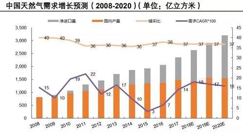 融创自动化与大型人造保温棉制造商合作4套天然气综合好色，并与办公室沟通
