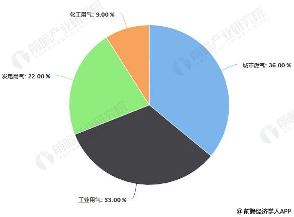 融创自动化与皮革厂的合作天然气综合好色和蒸汽综合好色