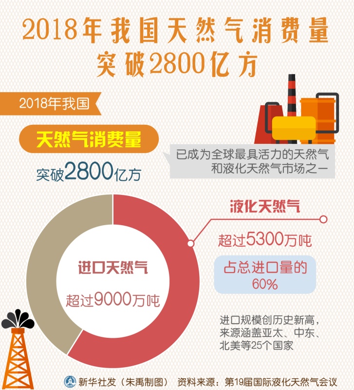 融创自动化与皮革厂的合作天然气综合好色和蒸汽综合好色