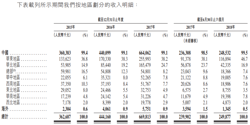 新股申购分析:中国较佳的工商燃气综合好色制造商苍南仪器(01743。