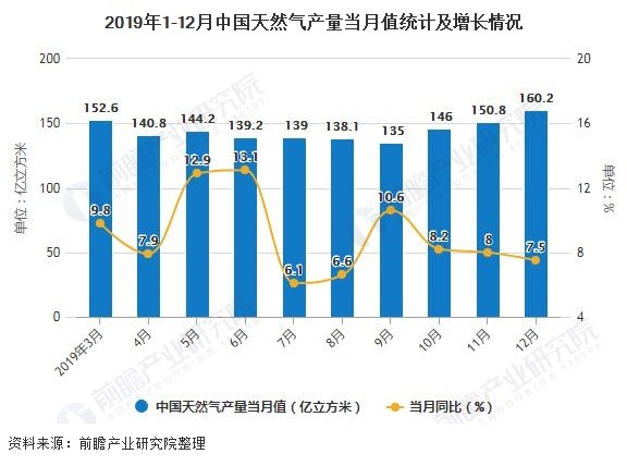 融创自动化与大理食品集团涡街天然气综合好色合作