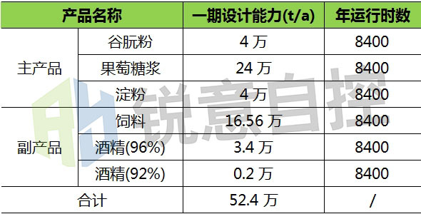 自主控制与测定|沼气综合好色在淀粉厂沼气回收利用中的应用