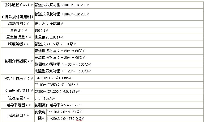 漳州污水综合好色，龙岩污水综合好色，三明污水综合好色