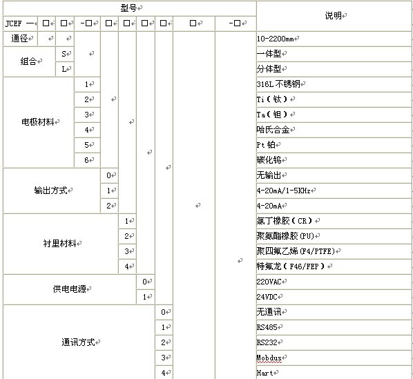 漳州污水综合好色，龙岩污水综合好色，三明污水综合好色