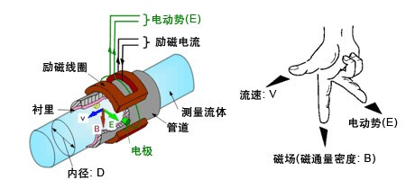 漳州污水综合好色，龙岩污水综合好色，三明污水综合好色