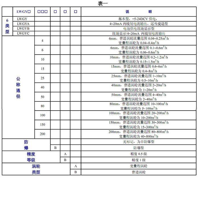 涡轮综合好色的基本参数表